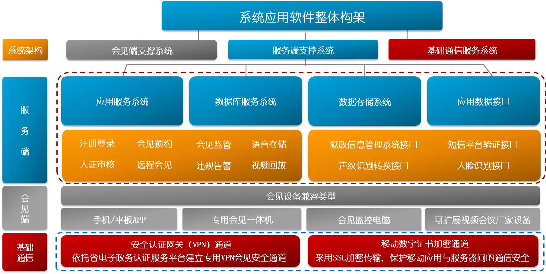 利亞德-遠(yuǎn)程幫教探視(會(huì)見(jiàn))解決方案